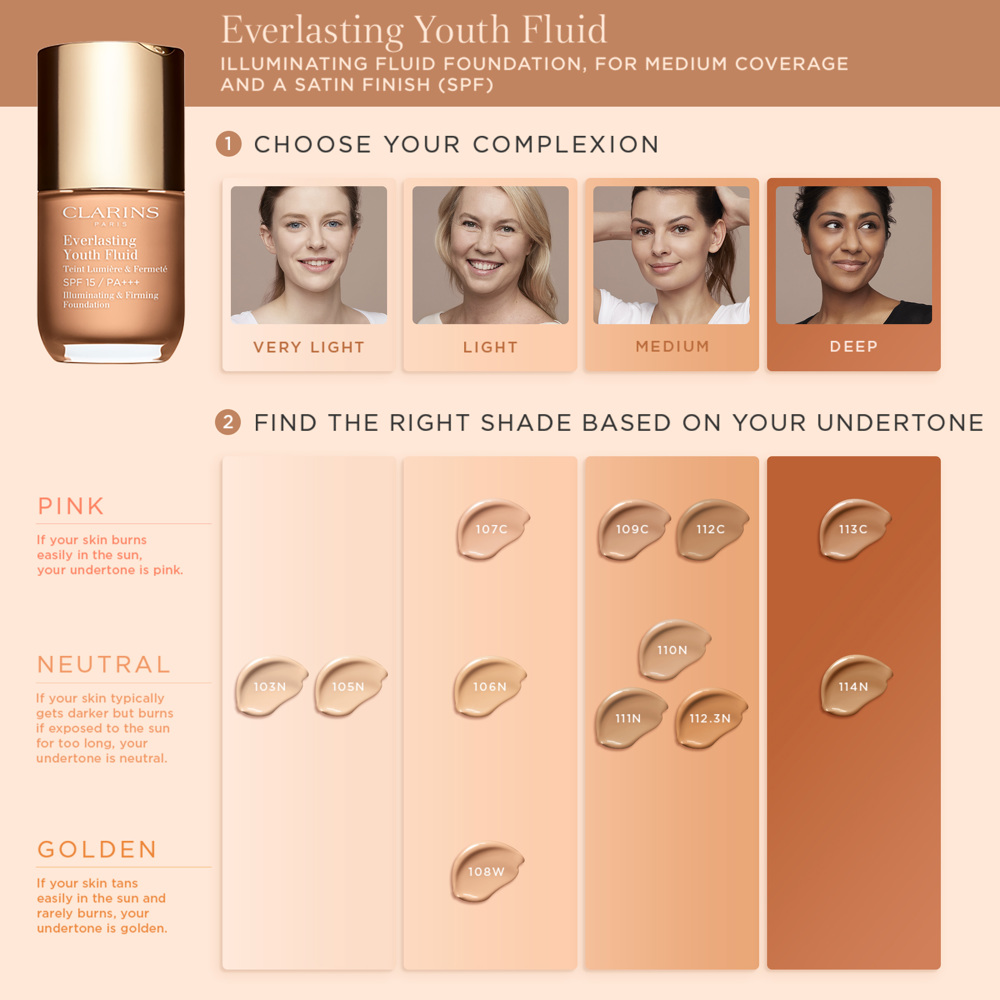 Everlasting Youth Fluid 30ml