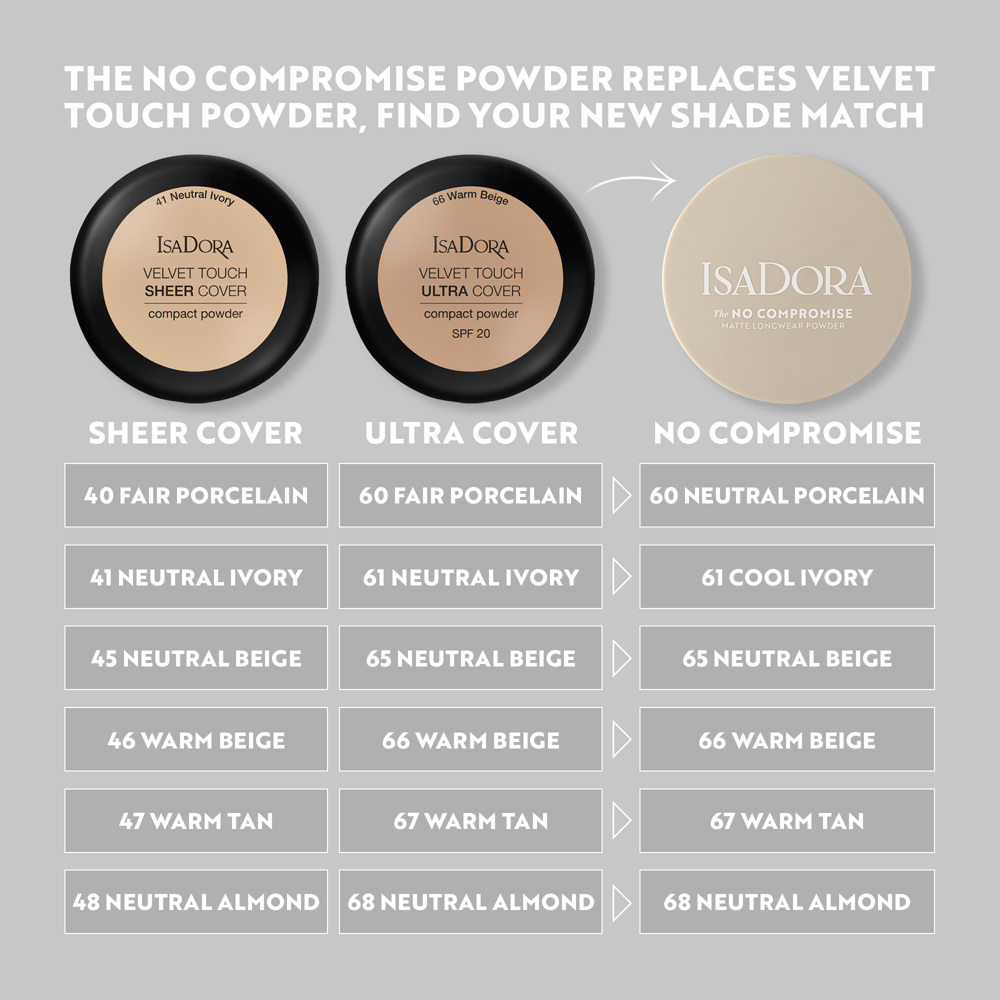 The No Compromise Matte Longwear Powder