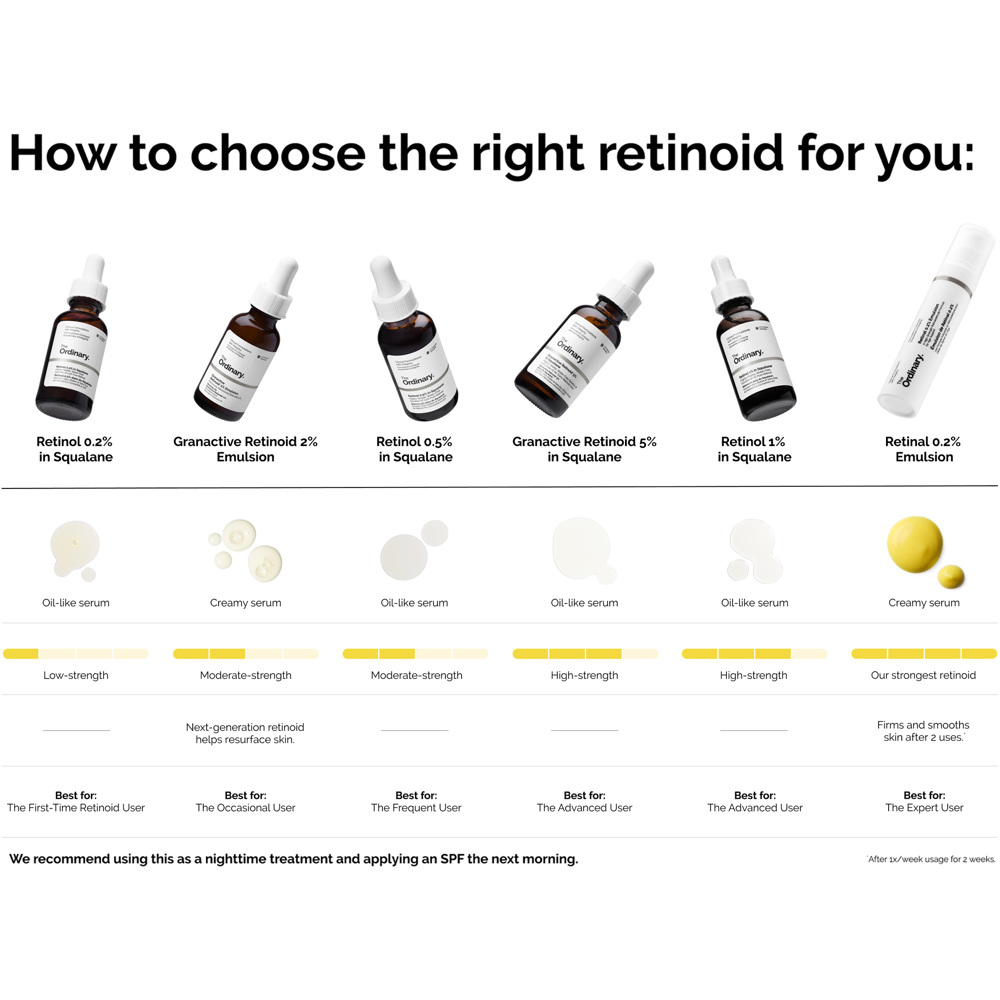 Retinol 0.5% in Squalane, 30ml